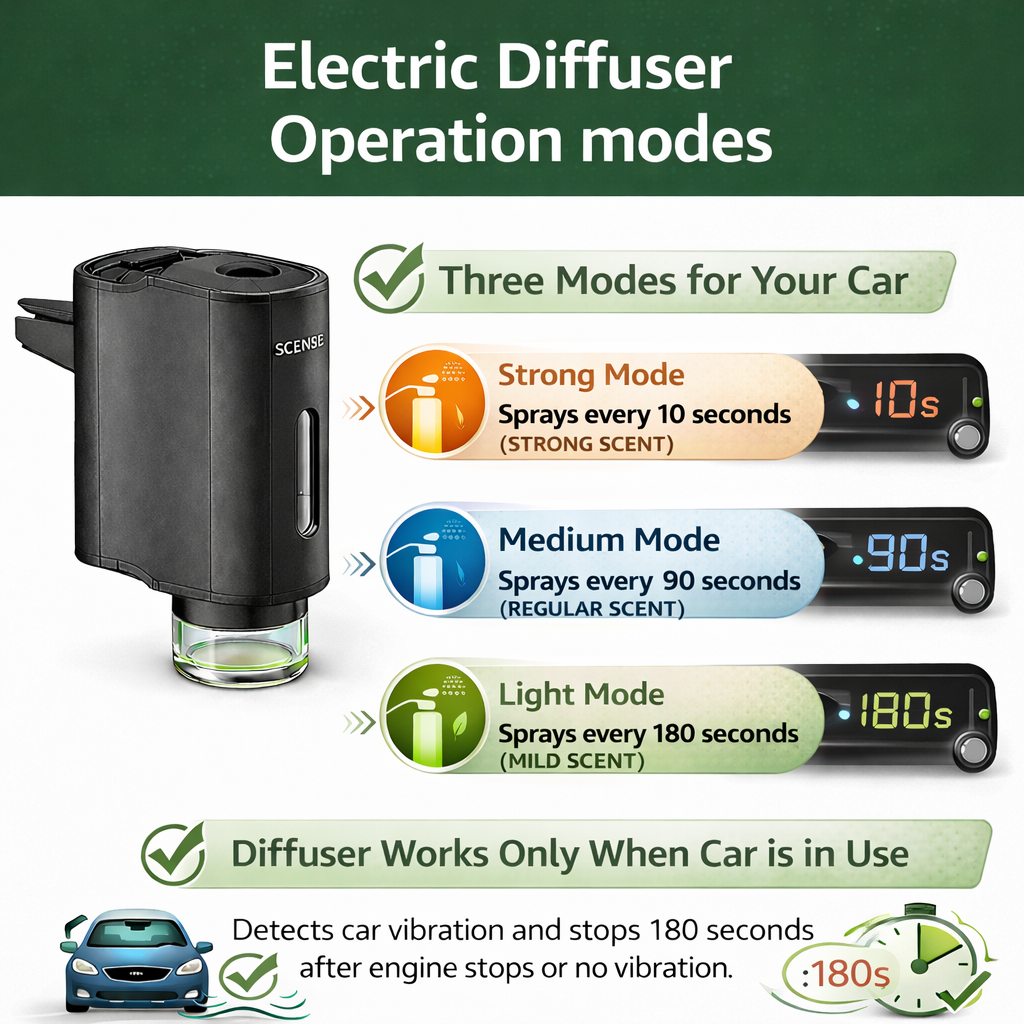 SCENSE Electric Car Parfum Diffuser