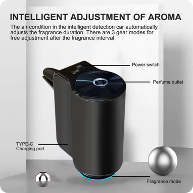 SCENSE Electric Car Parfum Diffuser